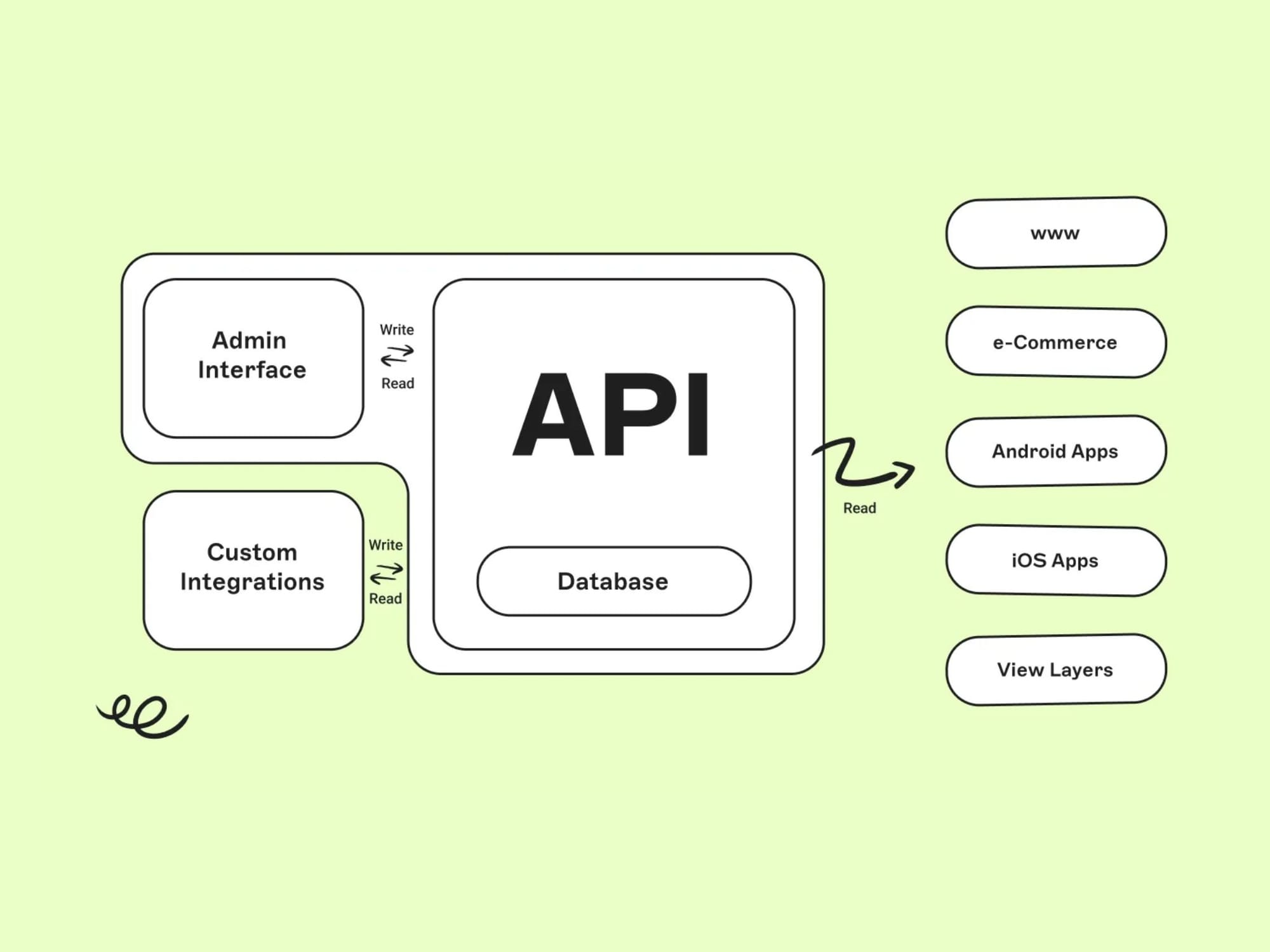 Headless CMS for Designers: A Complete Guide to Modern Content Management